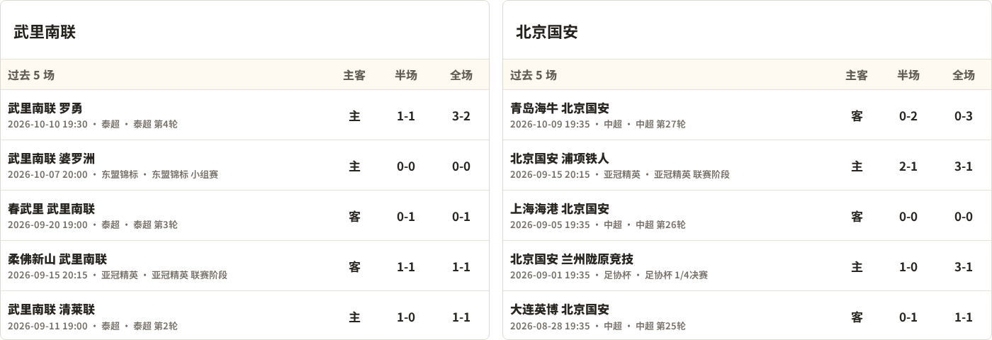 祖维火车头VS潭美卡B队直播_祖维火车头VS潭美卡B队赛程直播直播_爱沙乙B免费高清在线观看