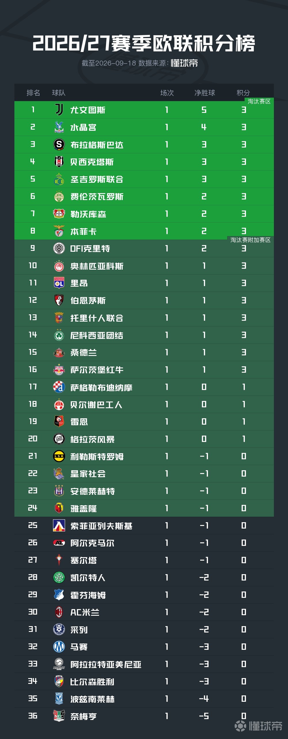 布里斯托流浪VS埃克塞特城直播_布里斯托流浪VS埃克塞特城赛程直播直播_英乙无插件在线观看