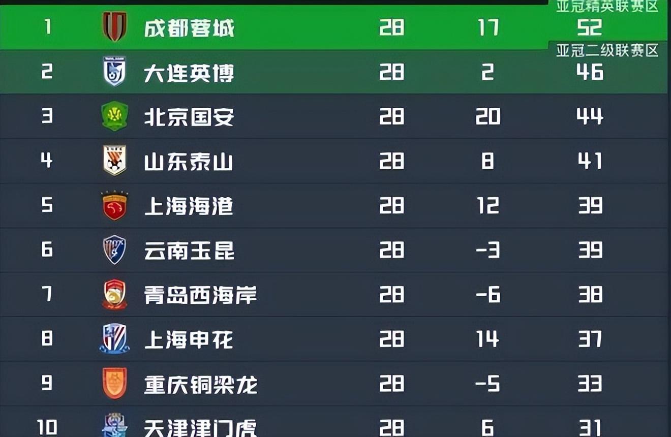 埃斯特雷利亚科恩VS拉马德里直播_埃斯特雷利亚科恩VS拉马德里在线观看直播_阿丙曼特高清免费在线观看