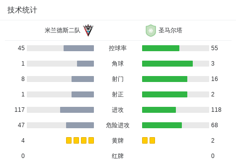 阿桑尼B队VS华雷吉直播_阿桑尼B队VS华雷吉免费高清直播_挪丙在线观看在线观看
