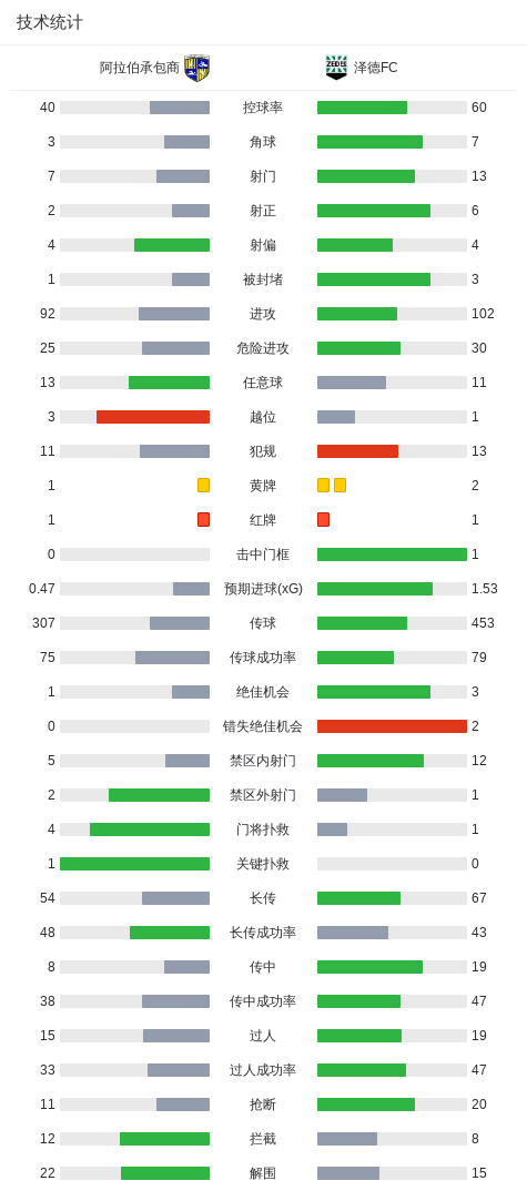 塞内加尔女足VS突尼斯女足直播_塞内加尔女足VS突尼斯女足免费高清直播_女奥非预高清免费在线观看