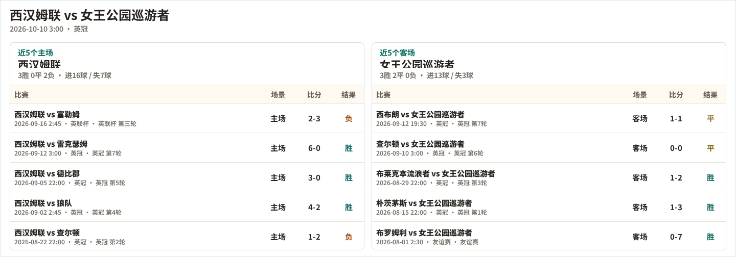 柏伦西亚VS沙拉曼卡B队直播_柏伦西亚VS沙拉曼卡B队无插件直播_西协丙高清免费在线观看