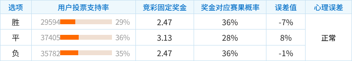 蒙特罗斯VS邓迪联后备队直播_蒙特罗斯VS邓迪联后备队无插件直播_苏挑杯赛程直播在线观看
