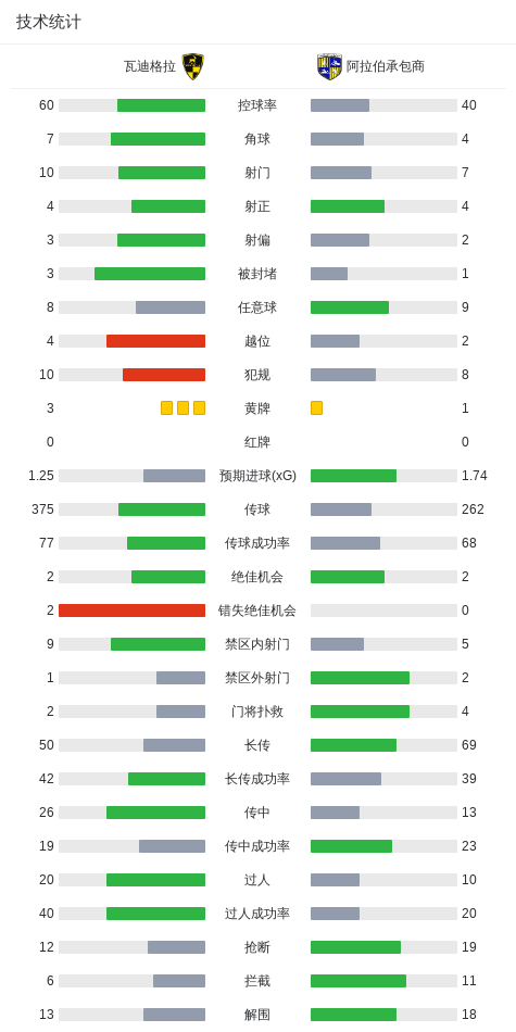 诺德施泰特VSHSC汉诺威直播_诺德施泰特VSHSC汉诺威无插件直播_德地区在线观看在线观看