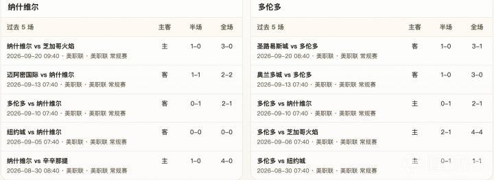 皇家马德里VS马拉加直播_皇家马德里VS马拉加在线观看直播_西篮甲免费高清在线观看