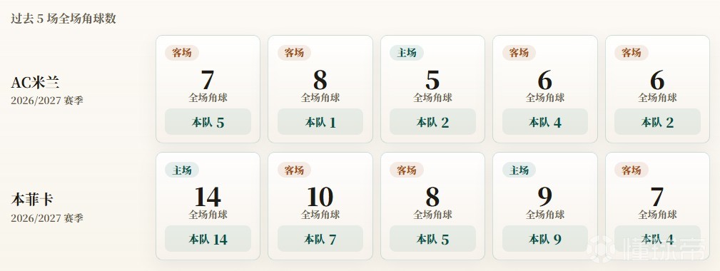 利勒斯特罗姆VS托伦斯直播_利勒斯特罗姆VS托伦斯免费高清直播_欧联赛程直播在线观看