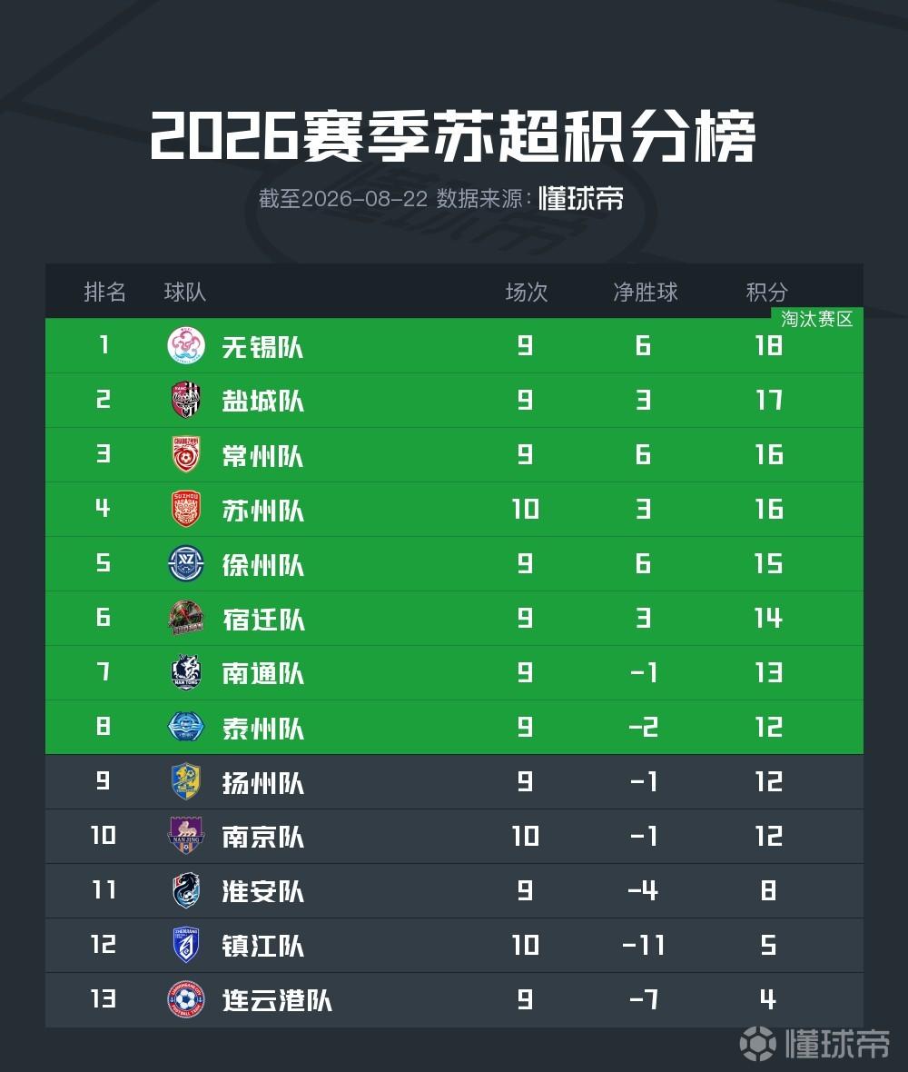 罗斯帕克VS恩苏奥蓬忠诚FC直播_罗斯帕克VS恩苏奥蓬忠诚FC高清免费直播_加纳甲赛程直播在线观看
