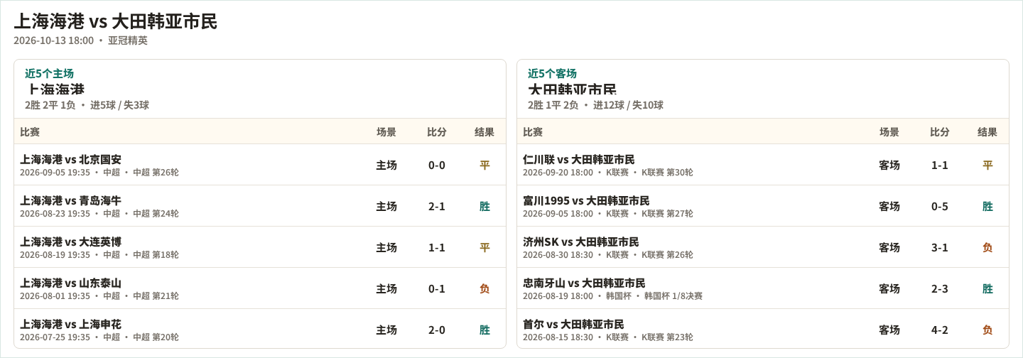 扎尔吉里斯U19VS托尔阿库瑞U19直播_扎尔吉里斯U19VS托尔阿库瑞U19高清免费直播_欧青联在线观看在线观看