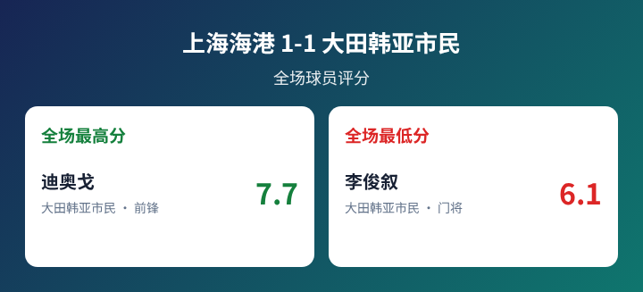 巴兰基亚青年VS佩雷拉直播_巴兰基亚青年VS佩雷拉在线观看直播_哥伦甲高清免费在线观看