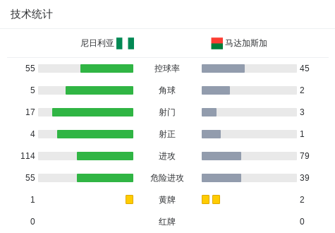 马达加斯加VS坦桑尼亚直播_马达加斯加VS坦桑尼亚无插件直播_非洲杯高清免费在线观看