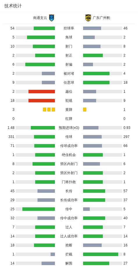 奥博隆VS克里夫巴斯直播_奥博隆VS克里夫巴斯无插件直播_乌克超高清免费在线观看