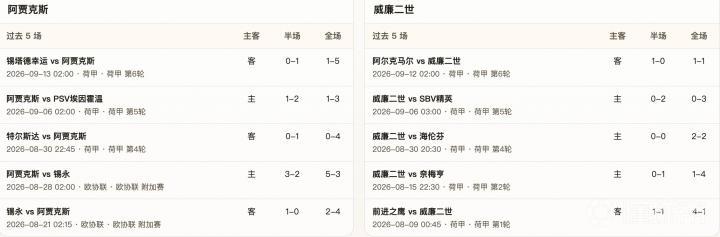 阿贾克斯VS威廉二世直播_阿贾克斯VS威廉二世免费高清直播_荷甲在线观看在线观看