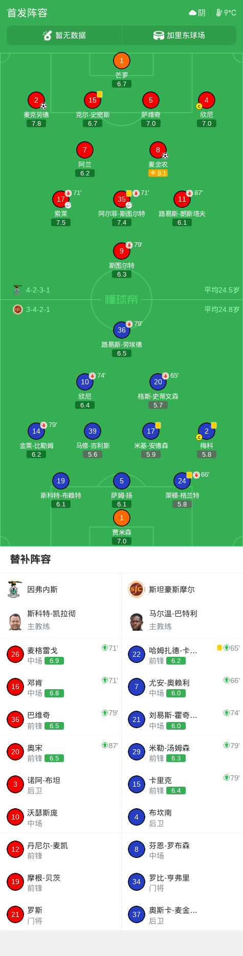 席特拉VS拿杰玛直播_席特拉VS拿杰玛赛程直播直播_巴林超无插件在线观看
