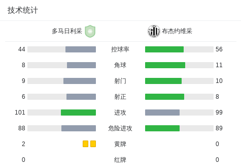 利梅诺VSCD法斯直播_利梅诺VSCD法斯免费高清直播_萨尔超在线观看在线观看