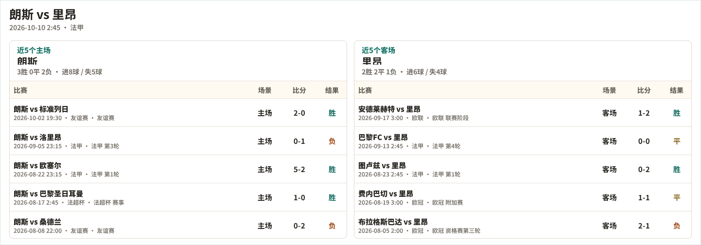 卡拉贺拿VS哈罗拉科鲁尼亚直播_卡拉贺拿VS哈罗拉科鲁尼亚免费高清直播_西协丙无插件在线观看