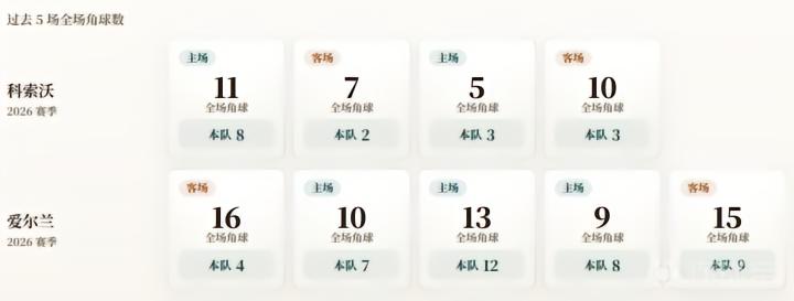 格鲁吉亚VS北爱尔兰直播_格鲁吉亚VS北爱尔兰无插件直播_欧国联免费高清在线观看