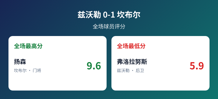 拉努斯VS萨斯菲尔德直播_拉努斯VS萨斯菲尔德无插件直播_阿甲免费高清在线观看