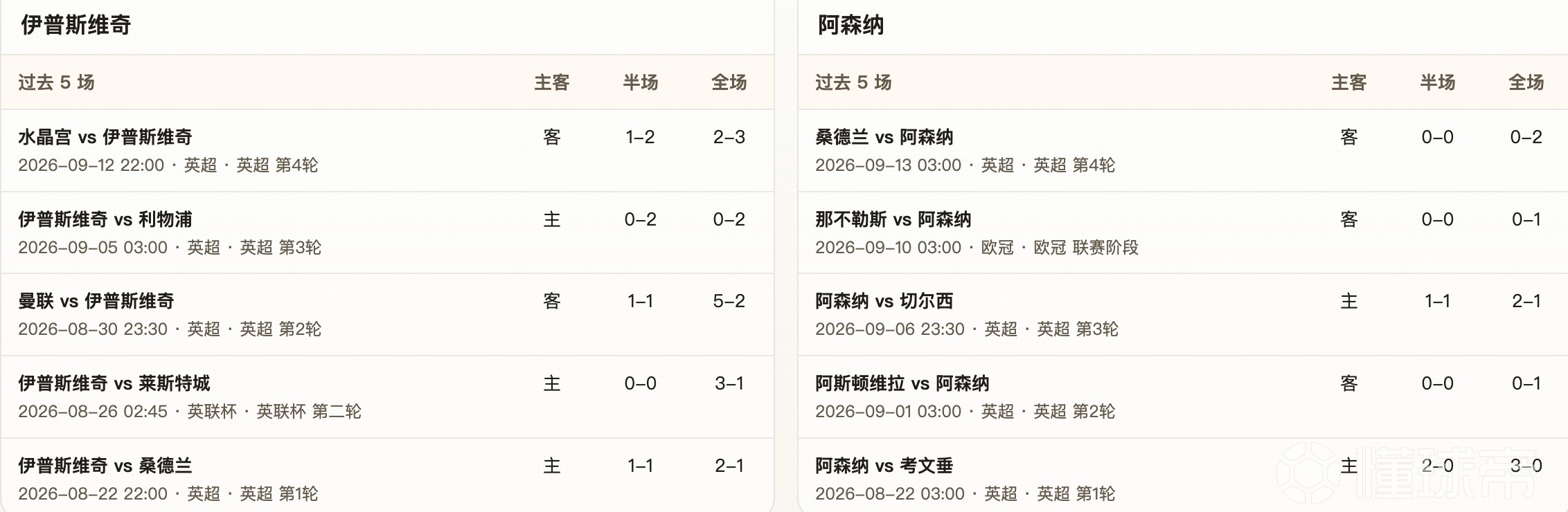 桑多纳1922VSASD布莱恩利格纳诺直播_桑多纳1922VSASD布莱恩利格纳诺免费高清直播_意丁赛程直播在线观看