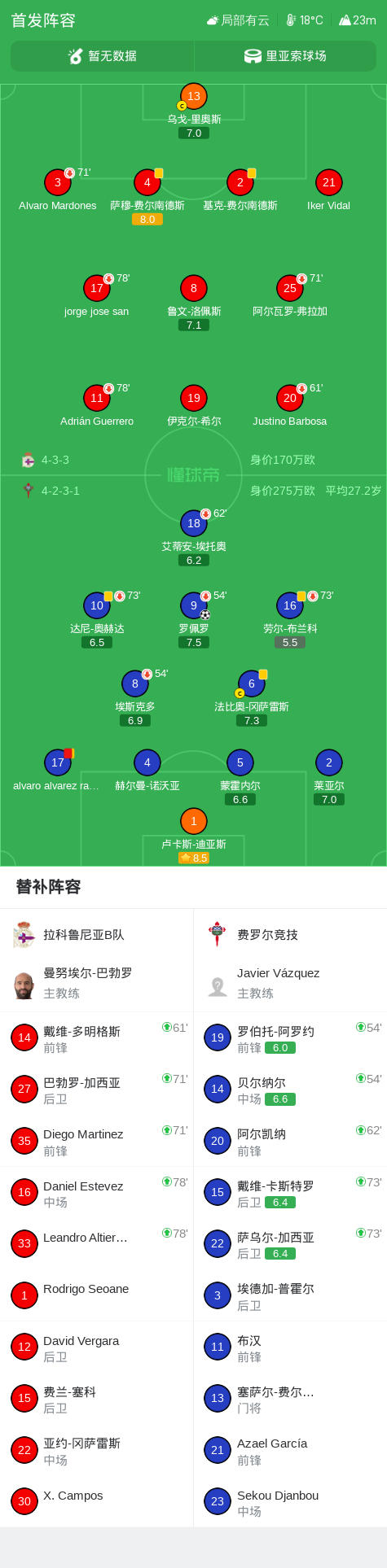 CD格沃拉VS勒伦塞直播_CD格沃拉VS勒伦塞无插件直播_西协丙赛程直播在线观看