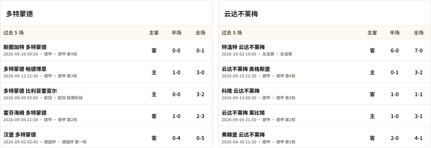 辛达卡拉B队VS阿尔科切坦斯直播_辛达卡拉B队VS阿尔科切坦斯高清免费直播_葡锦标在线观看在线观看