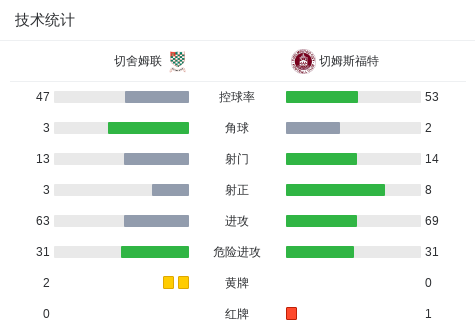 莫特里尔VS波库纳竞技直播_莫特里尔VS波库纳竞技免费高清直播_西协丙高清免费在线观看
