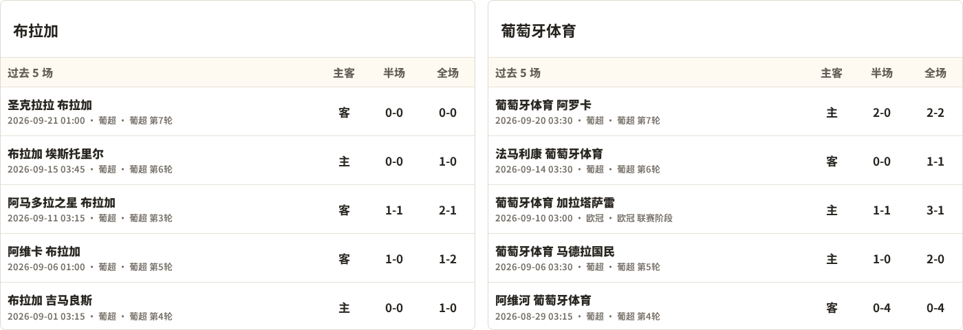 梅德亚马VS狮心直播_梅德亚马VS狮心无插件直播_加纳超在线观看在线观看