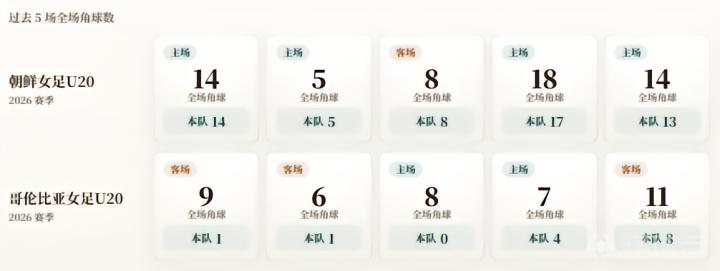 费加亚VS阿曼胜利直播_费加亚VS阿曼胜利免费高清直播_阿曼联杯在线观看在线观看