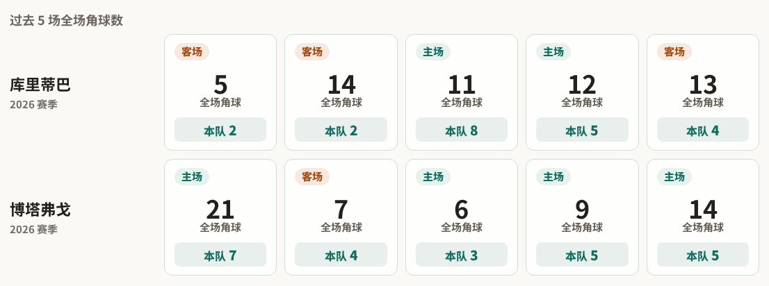 沃灵顿瑞兰VS柯曾阿什顿直播_沃灵顿瑞兰VS柯曾阿什顿无插件直播_英北超在线观看在线观看