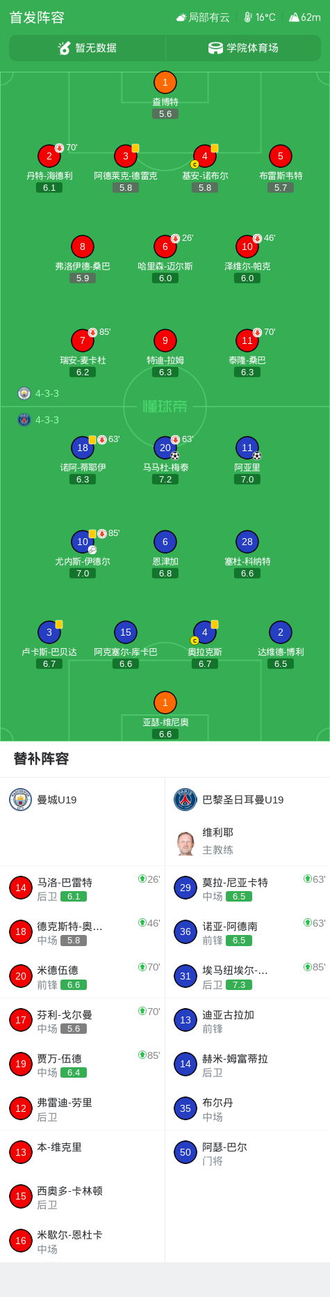 马达莱纳联VS云博独立直播_马达莱纳联VS云博独立在线观看直播_哥伦乙无插件在线观看