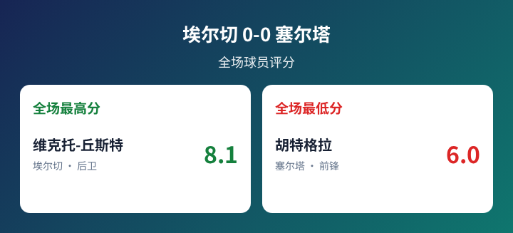 波黑女足U19VS英格兰女足U19直播_波黑女足U19VS英格兰女足U19赛程直播直播_女欧U19无插件在线观看