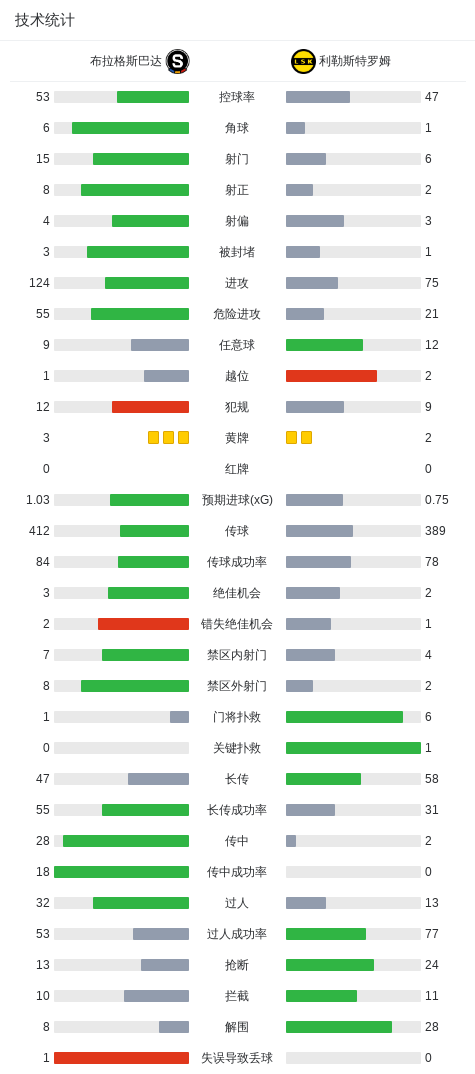 利勒斯特罗姆VS布兰直播_利勒斯特罗姆VS布兰在线观看直播_挪超无插件在线观看