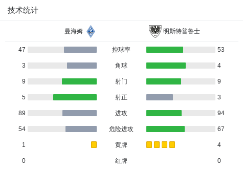 巴拉斯图尔VS科尔多瓦罗萨里奥中央直播_巴拉斯图尔VS科尔多瓦罗萨里奥中央高清免费直播_阿丙曼特在线观看在线观看