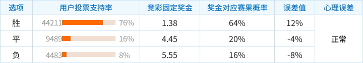卡洛斯曼努西VS瓦努科大学直播_卡洛斯曼努西VS瓦努科大学无插件直播_秘鲁乙在线观看在线观看