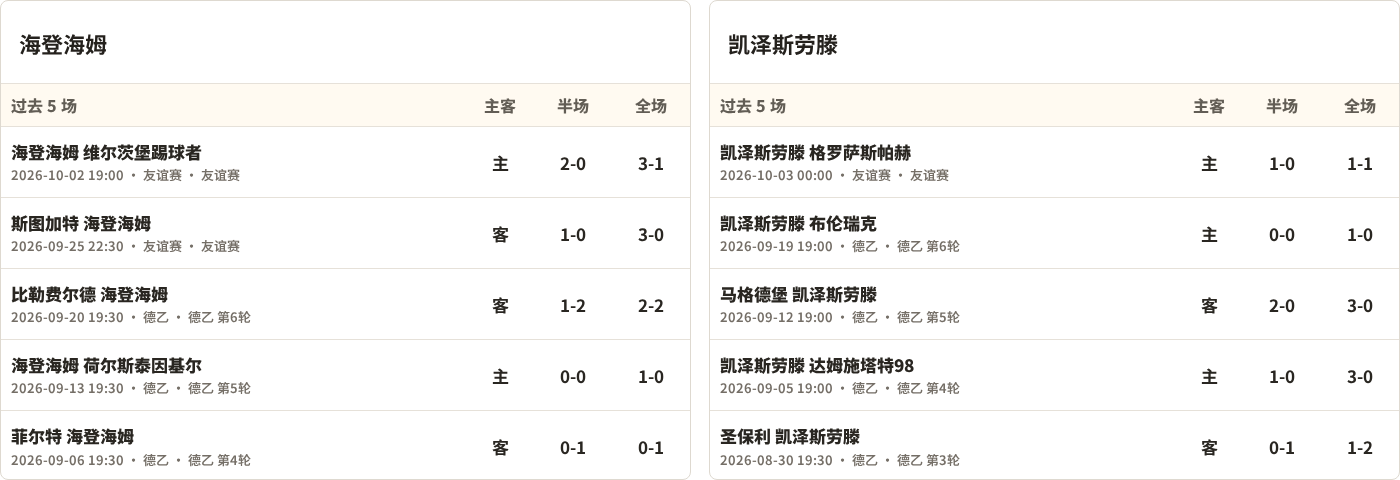 安格比VS维格比霍尔姆斯直播_安格比VS维格比霍尔姆斯高清免费直播_瑞典乙赛程直播在线观看