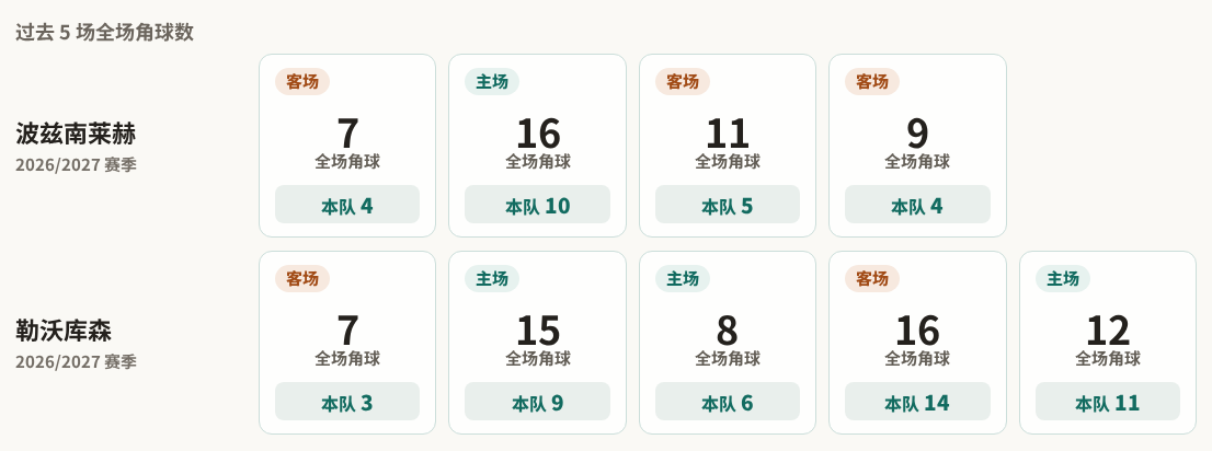 华沙莱吉亚VS波兹南莱赫直播_华沙莱吉亚VS波兹南莱赫免费高清直播_波兰甲无插件在线观看