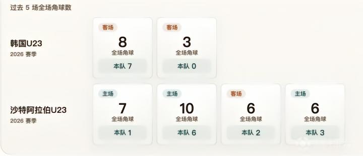 沙特阿拉伯VS科威特直播_沙特阿拉伯VS科威特无插件直播_海湾杯免费高清在线观看