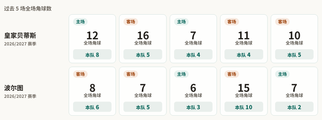 阿尔萨法VS霍泰恩直播_阿尔萨法VS霍泰恩赛程直播直播_沙特乙免费高清在线观看