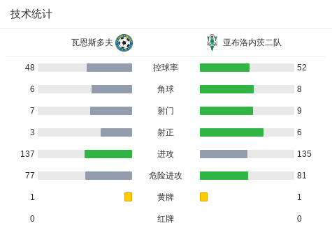 杜海勒VS多哈阿拉伯人直播_杜海勒VS多哈阿拉伯人免费高清直播_卡塔星杯在线观看在线观看