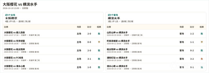 橡树之心VS加纳波特直播_橡树之心VS加纳波特无插件直播_加纳超高清免费在线观看