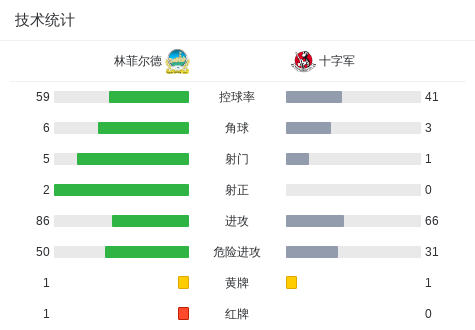 IA阿克拉内斯VS贝雷达比历克直播_IA阿克拉内斯VS贝雷达比历克无插件直播_冰岛超高清免费在线观看
