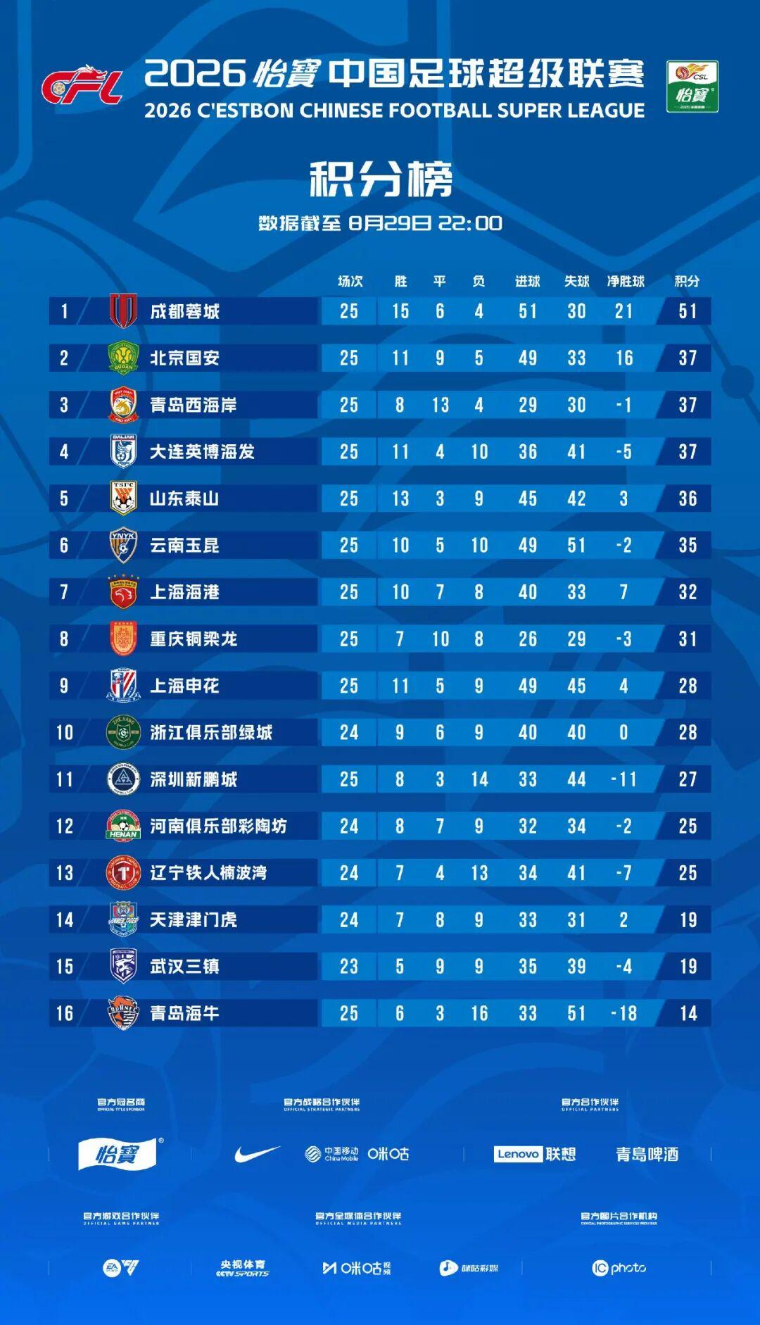 费耶诺德女足VS兹沃勒女足直播_费耶诺德女足VS兹沃勒女足赛程直播直播_荷女甲高清免费在线观看