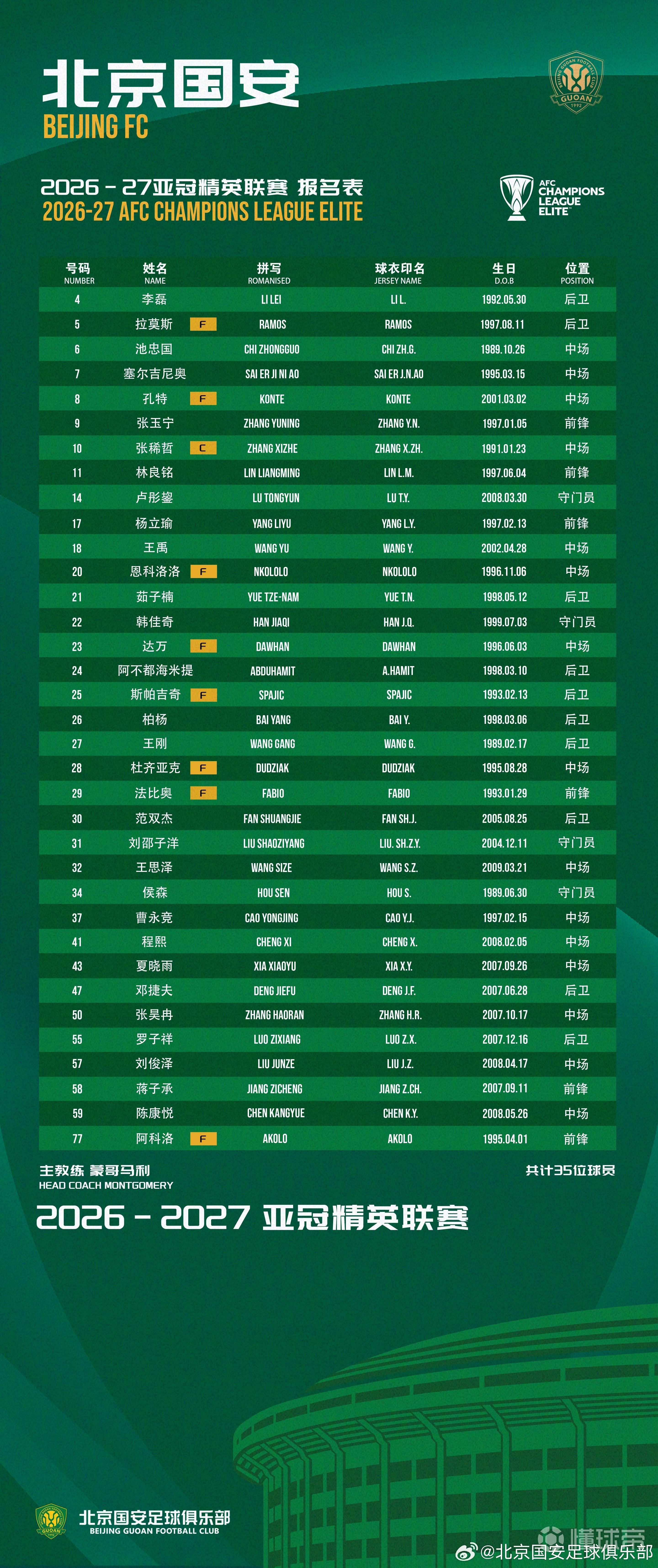 基加利VS希拉尔恩图曼直播_基加利VS希拉尔恩图曼赛程直播直播_卢旺达联免费高清在线观看