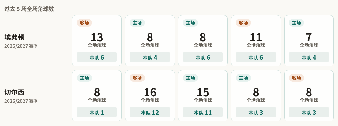 巴尔干尼VS普里斯堤纳直播_巴尔干尼VS普里斯堤纳高清免费直播_科索沃超无插件在线观看