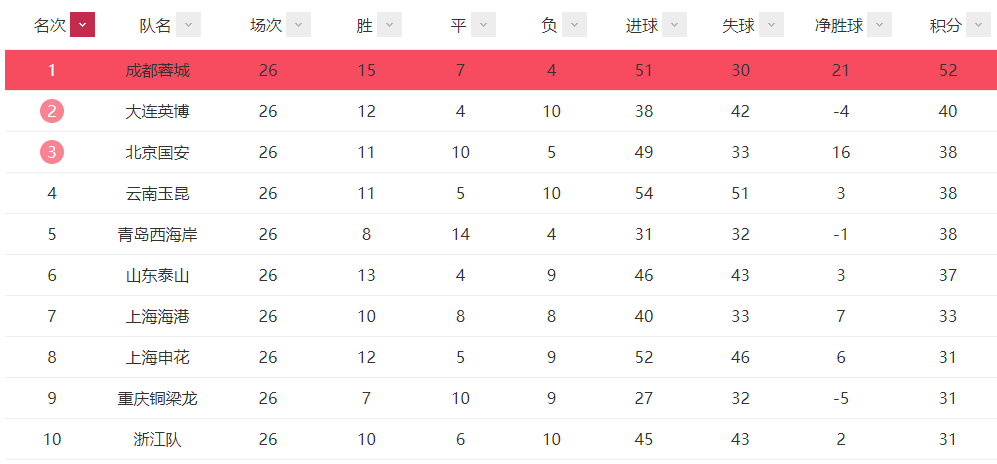 葡萄牙体育会VS卡尔达斯直播_葡萄牙体育会VS卡尔达斯高清免费直播_葡乙免费高清在线观看