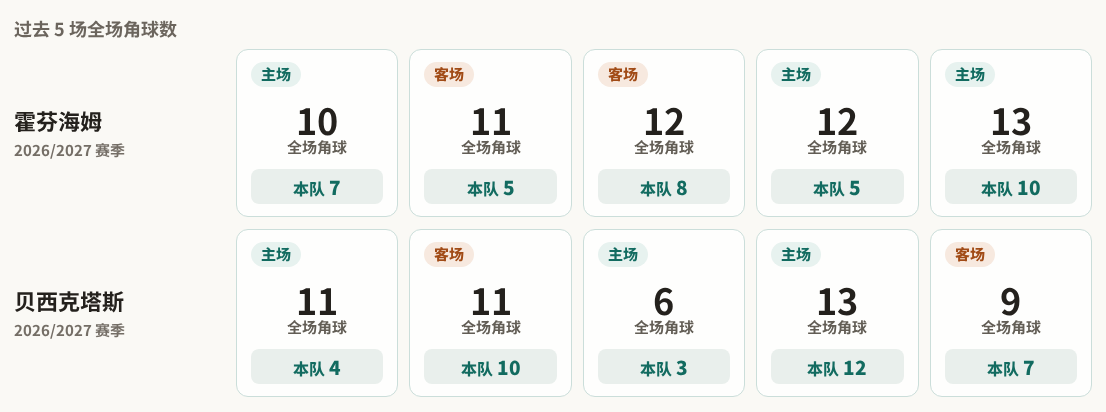 安纳托利亚艾菲斯VS贝西克塔斯直播_安纳托利亚艾菲斯VS贝西克塔斯在线观看直播_欧篮联赛程直播在线观看