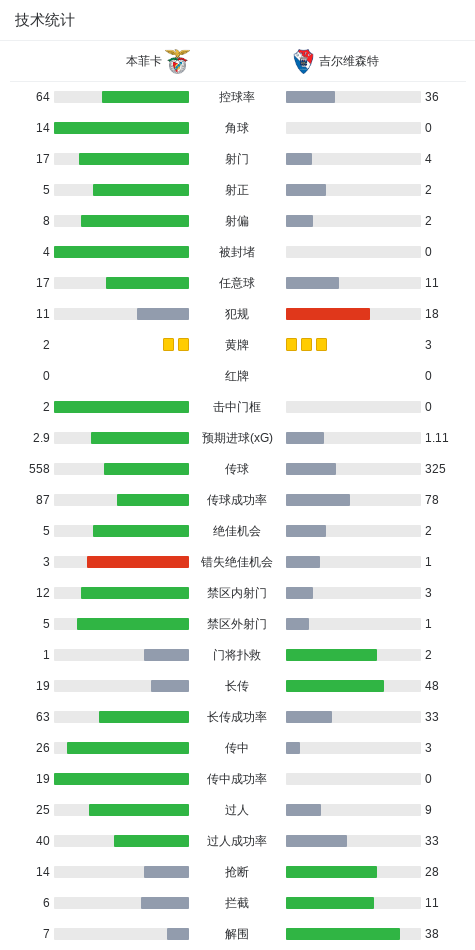 塞卡凯阿拉伯VS吉尔直播_塞卡凯阿拉伯VS吉尔免费高清直播_沙特甲高清免费在线观看