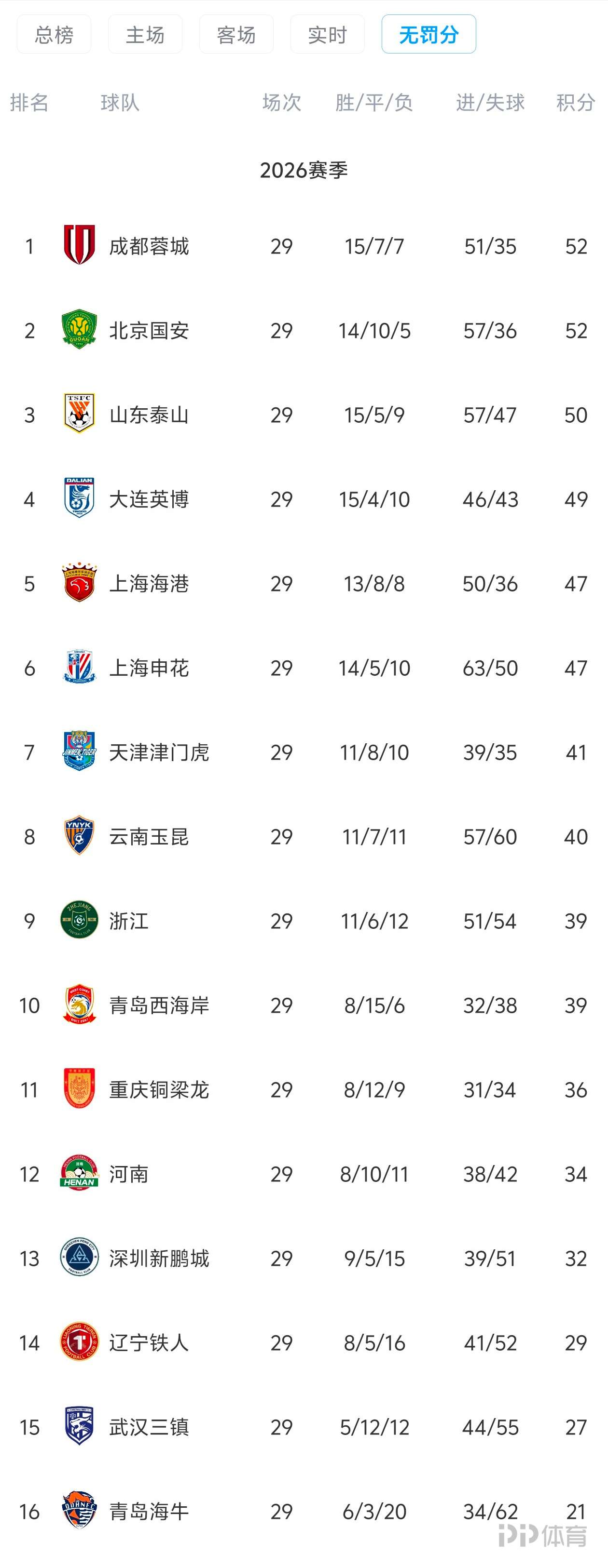 希拉尔恩图曼VS锡达马咖啡直播_希拉尔恩图曼VS锡达马咖啡在线观看直播_非冠杯高清免费在线观看