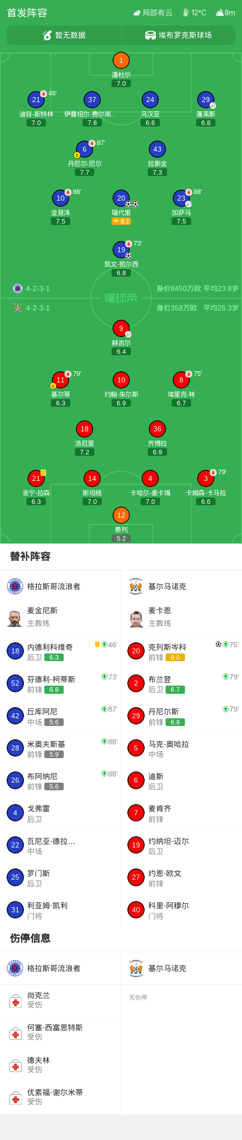 普瑞佩查斯VS乌尔姆岛直播_普瑞佩查斯VS乌尔姆岛高清免费直播_墨西乙无插件在线观看