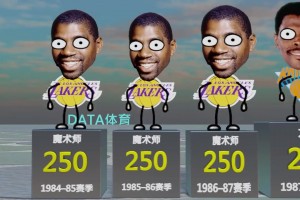 NBA各赛季“打工皇帝”：科比6连霸，库里9连庄，谁是最强打工人?