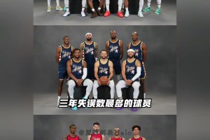 美媒晒过去三个赛季球员失误排名：哈登居首 东契奇&詹姆斯在列